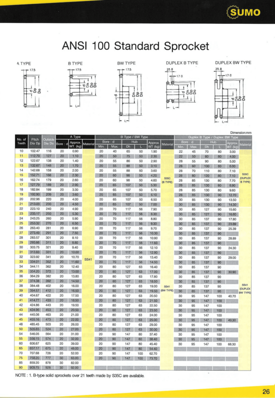 ANSI 100 Standard Sprocket (Sumo)