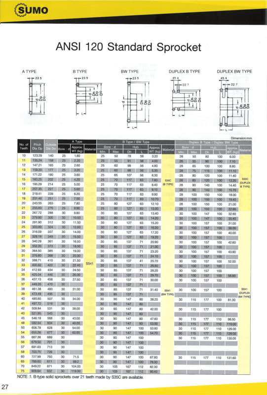 ANSI 120 Standard Sprocket (Sumo)