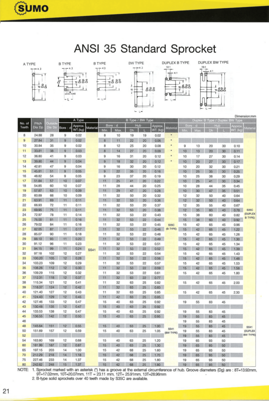 ANSI 35 Standard Sprocket (Sumo)