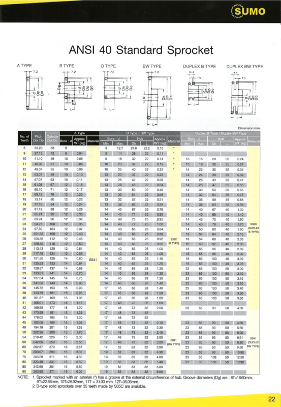 ANSI 40 Standard Sprocket (Sumo)