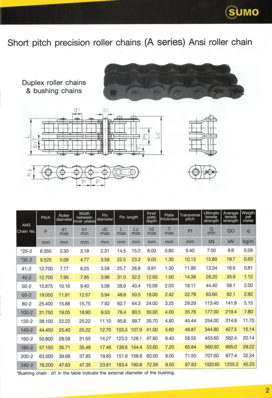 Duplex Roller Chains & Bushing Chains (Sumo)