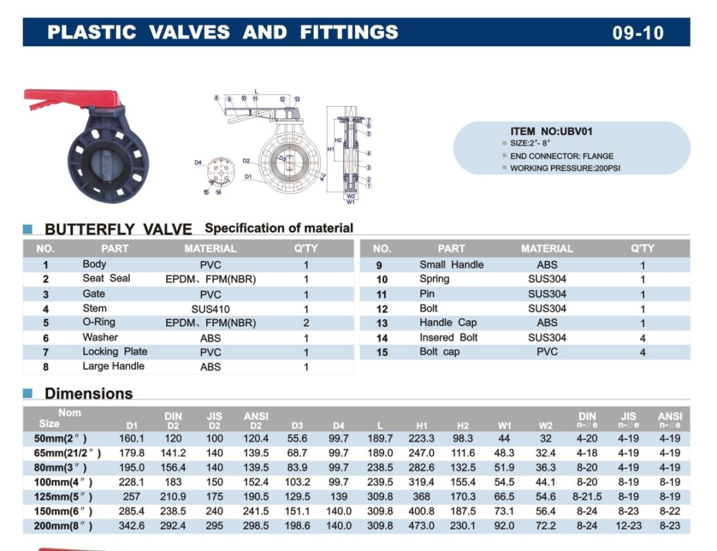 UBV 01 Butterfly Valve (ERA)