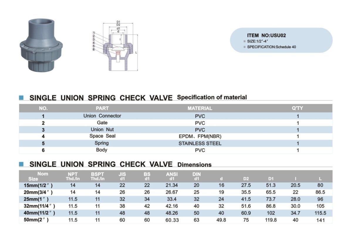 USU 02 Spring Check Valve (ERA)