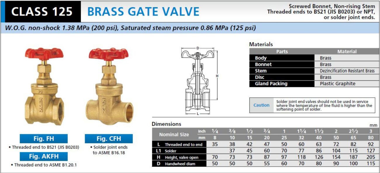 ประตูน้ำ Gate Valve (Kitz)