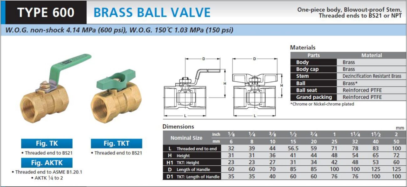 บอลวาล์ว Ball Valve (Kitz)