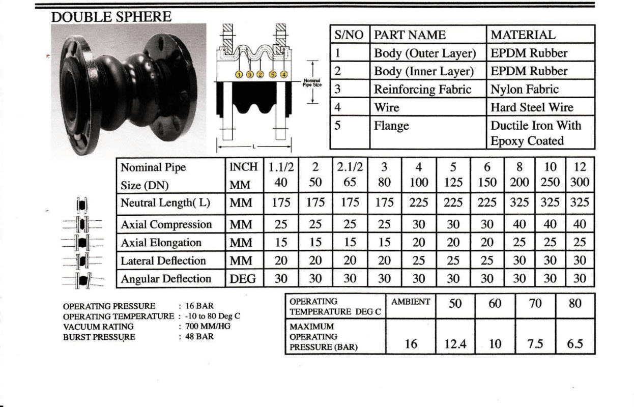 Rubber Expansion joint (Double Sphere)