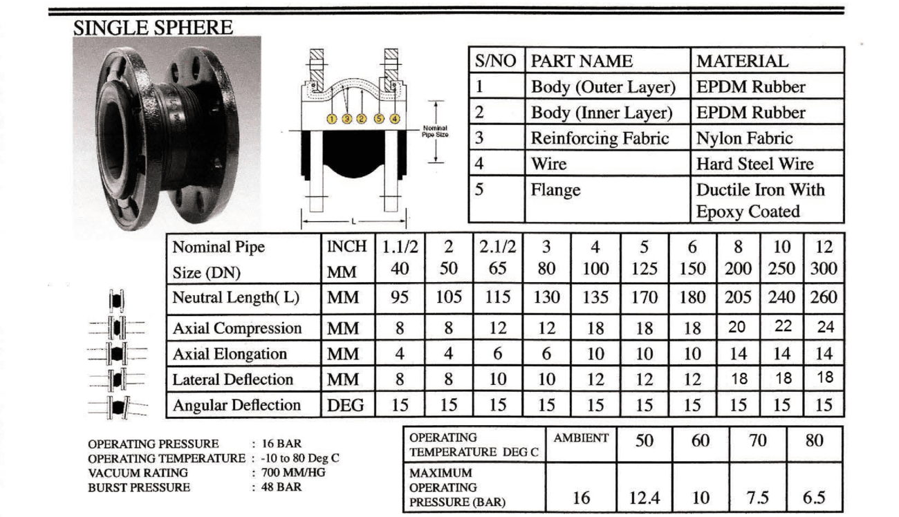 Rubber Expansion joint (Single Sphere)