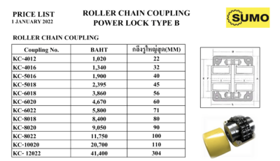 Coupling (Sumo)