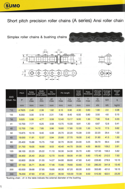 Simplex Roller Chains & Bushing Chains (Sumo)