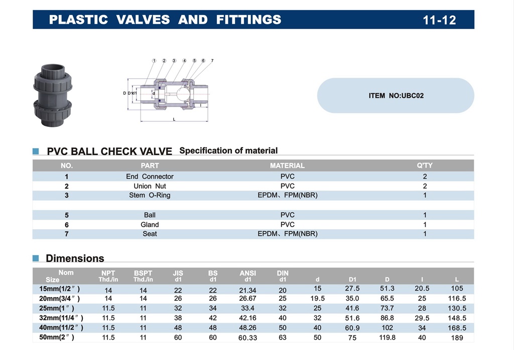 UBC 02 Union Ball Check Valve (ERA)