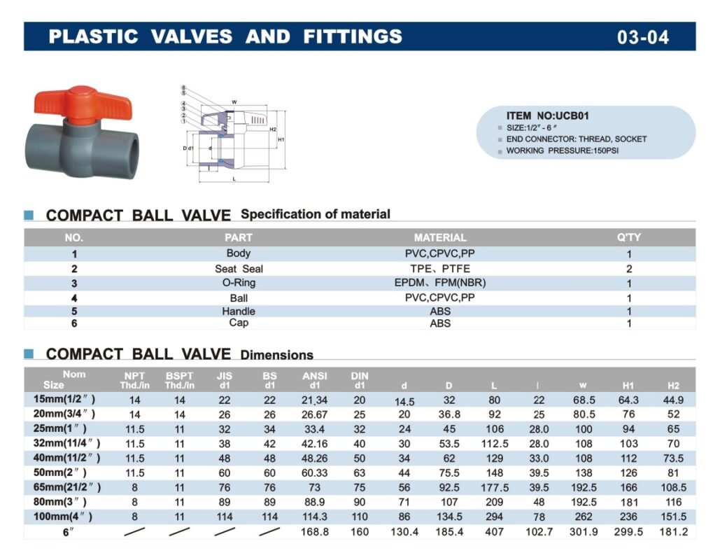 UCB 01 Compact Ball Valve (ERA)