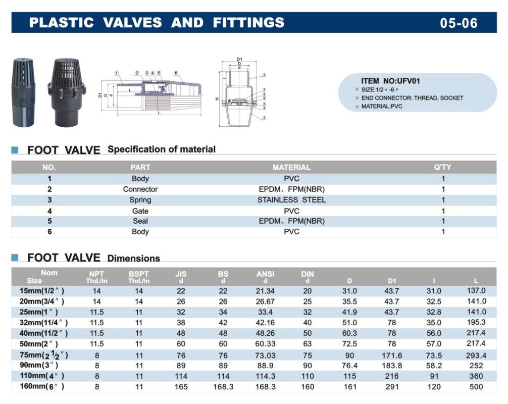 UFV 01 Foot Valve (ERA)