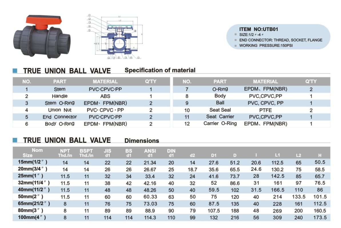 UTB 01 Union Ball Valve (ERA)